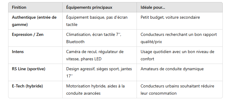 Comparatif finition clio 